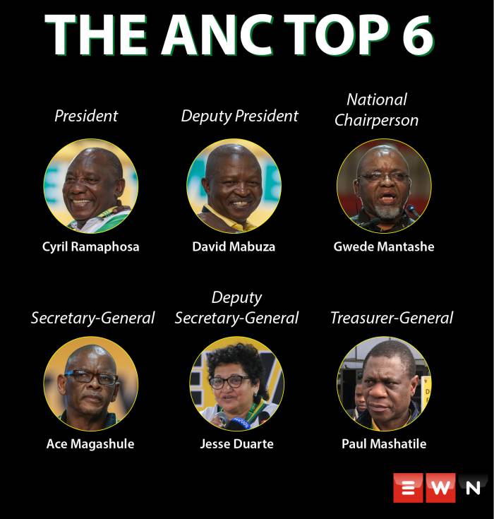 ANC TOP 6