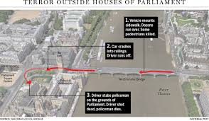 Aanslag op Britse parlement