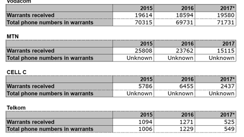 Afluister statestiek