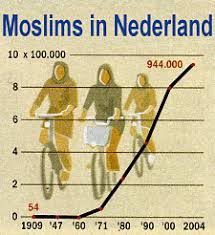 Moslems in Nederland