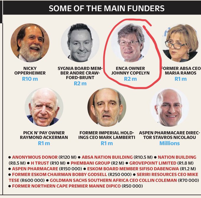 FINANSIERING VAN KORRUPSIE IN SUID AFRIKA