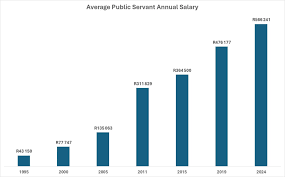 Herverdeling van rykdom
